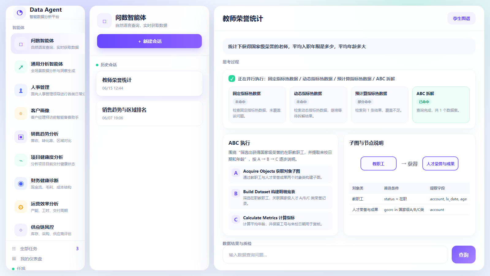 UINO Data Agent智能问数真实Demo工作台，展示问数智能体、历史会话、右侧思考过程、ABC拆解和对象子图